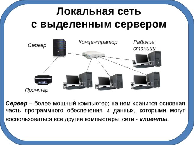 IT-аутсорсинг. Обслуживание ПК, сервера, сети